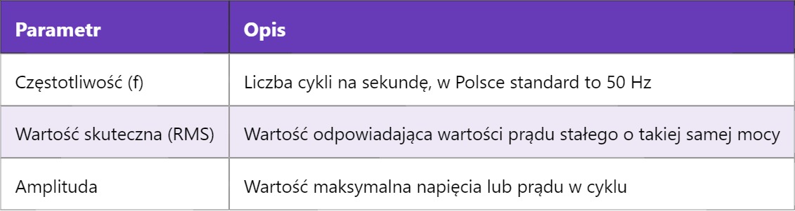 AC – Prąd przemienny (Alternating Current) AC – Prąd przemienny (Alternating Current)