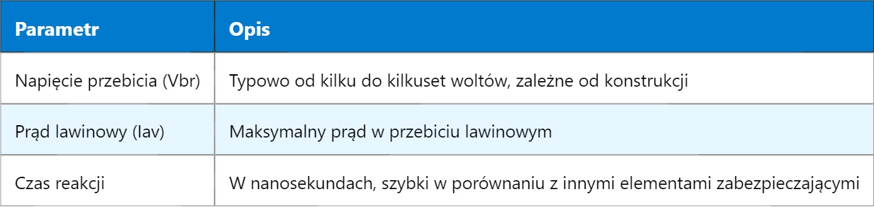Avalanche Diode – Dioda lawinowa Avalanche Diode – Dioda lawinowa