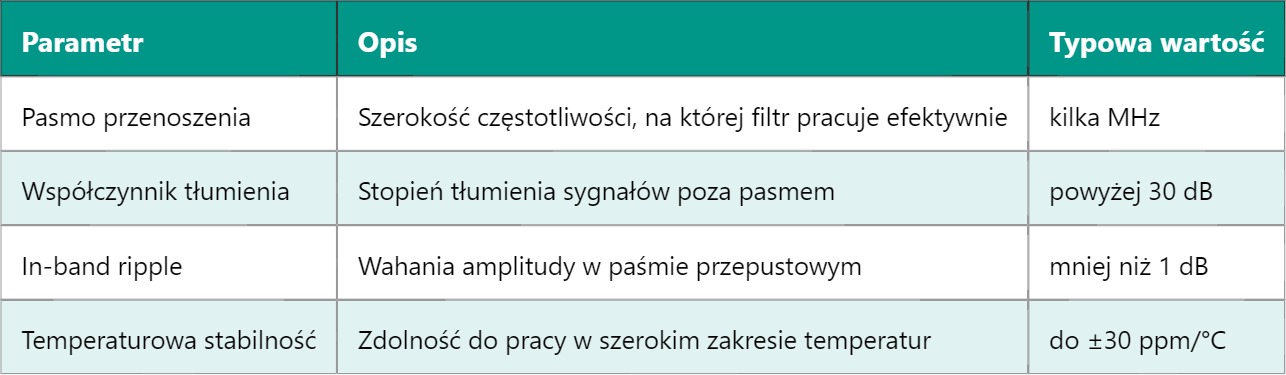BAW Filter – Bulk Acoustic Wave Filter