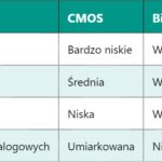 BLDC Motor – Bezszczotkowy silnik prądu stałego