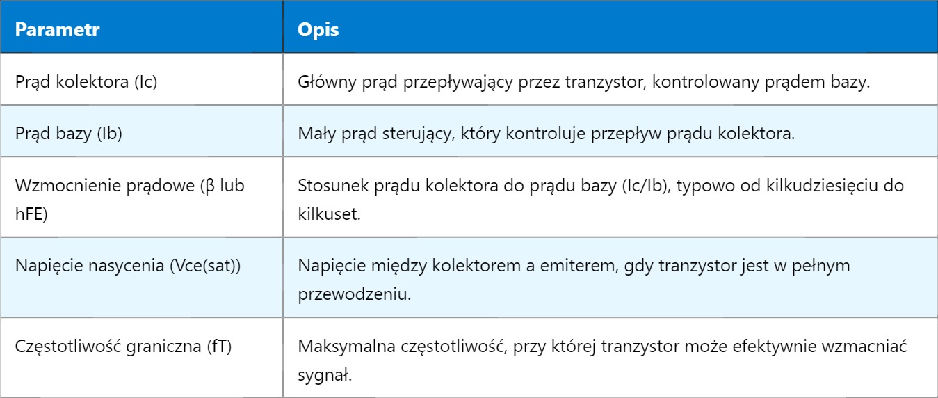BJT – Bipolarny tranzystor złączowy