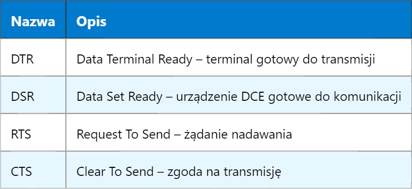 DTR – Data Terminal Ready
