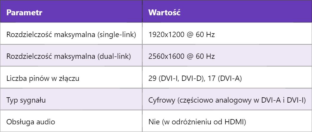 DVI – Digital Visual Interface DVI – Digital Visual Interface