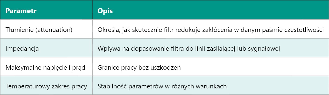 EMI Filter – Filtr zakłóceń elektromagnetycznych