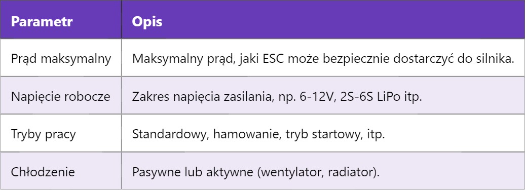 ESC – Electronic Speed Controller (Elektroniczny Regulator Obrotów) ESC – Electronic Speed Controller (Elektroniczny Regulator Obrotów)