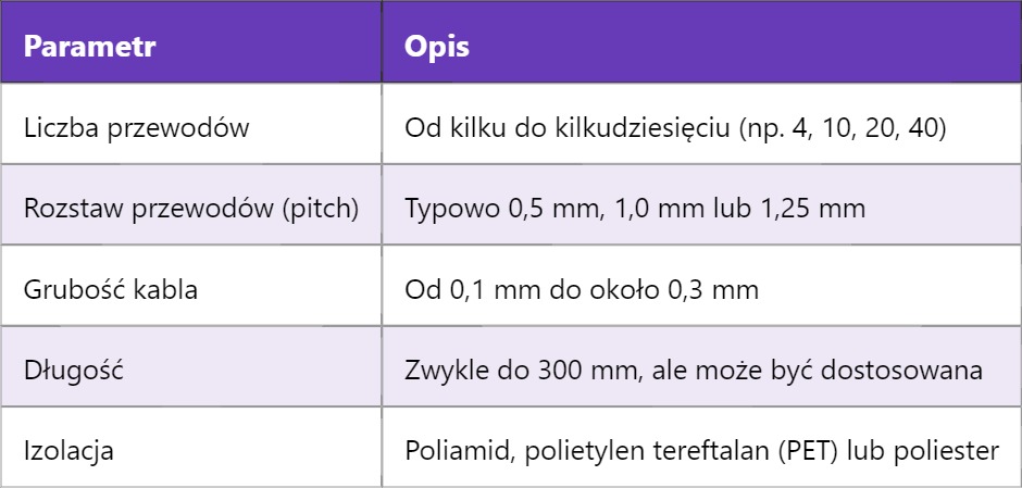 FFC – Flat Flexible Cable (Płaski Kabel Elastyczny)