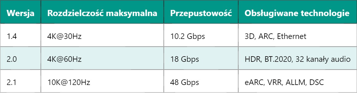 HDMI – High Definition Multimedia Interface
