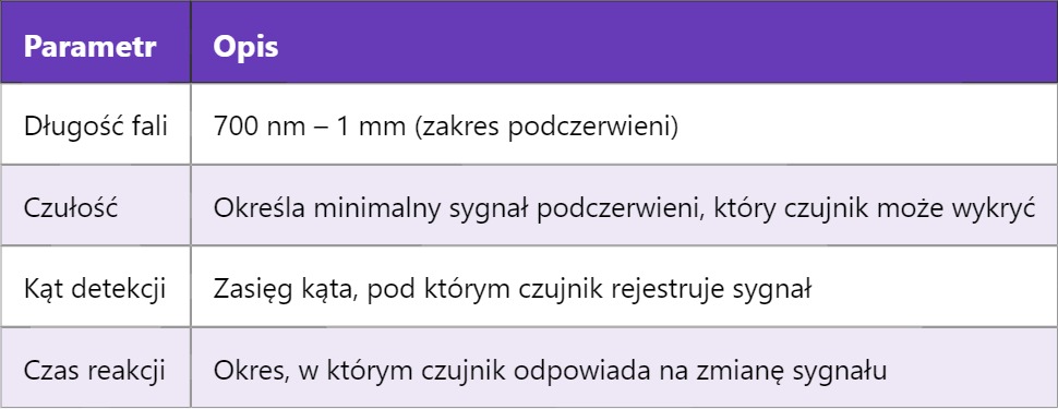 IR Sensor – Czujnik podczerwieni