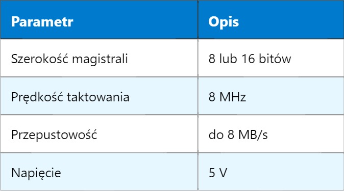 ISA – Industry Standard Architecture ISA – Industry Standard Architecture