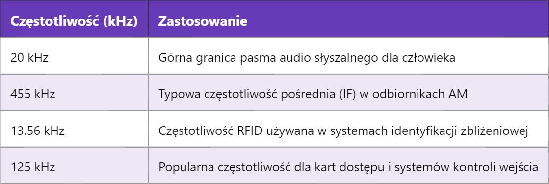 kHz – Kilohertz (kiloherc)