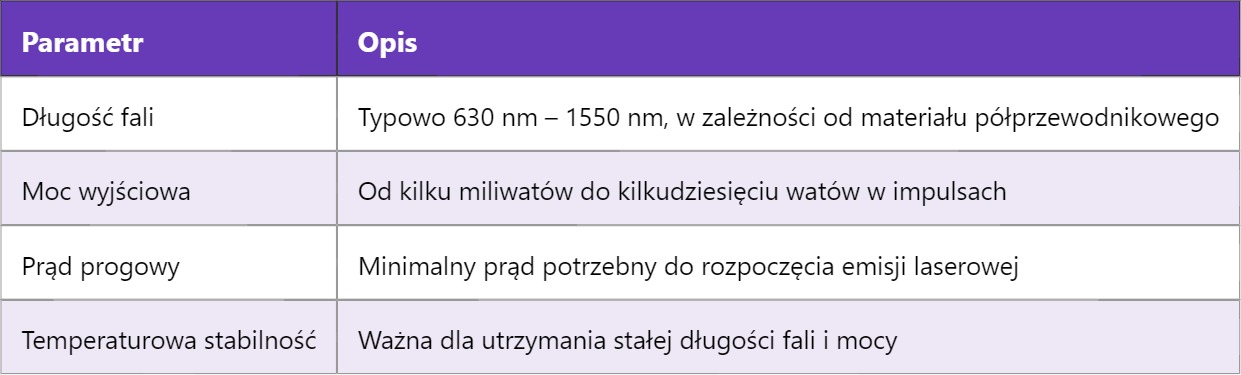 LD – Diody laserowe (Laser Diode)