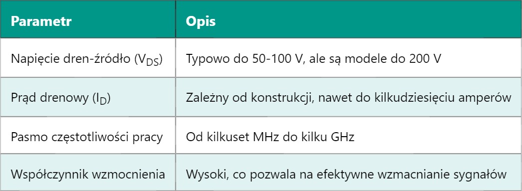 LDMOS – Laterally Diffused Metal Oxide Semiconductor