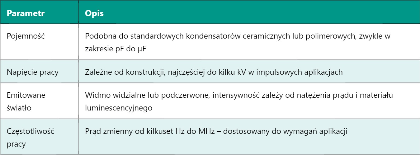 LEC – Kondensator emitujący światło (Light Emitting Capacitor)