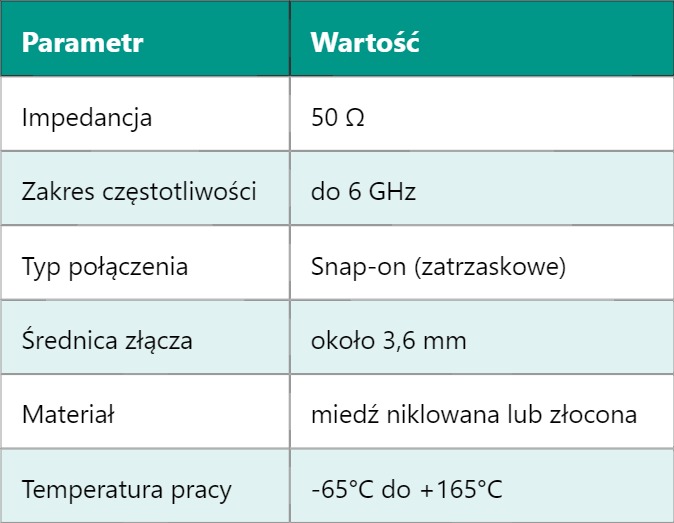 MCX – Micro Coaxial Connector