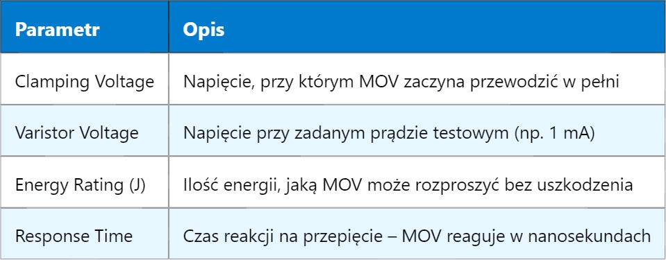 MOV – Metal Oxide Varistor