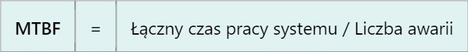 MTBF – Średni czas między awariami (Mean Time Between Failures)