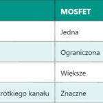 MUX – Multiplekser