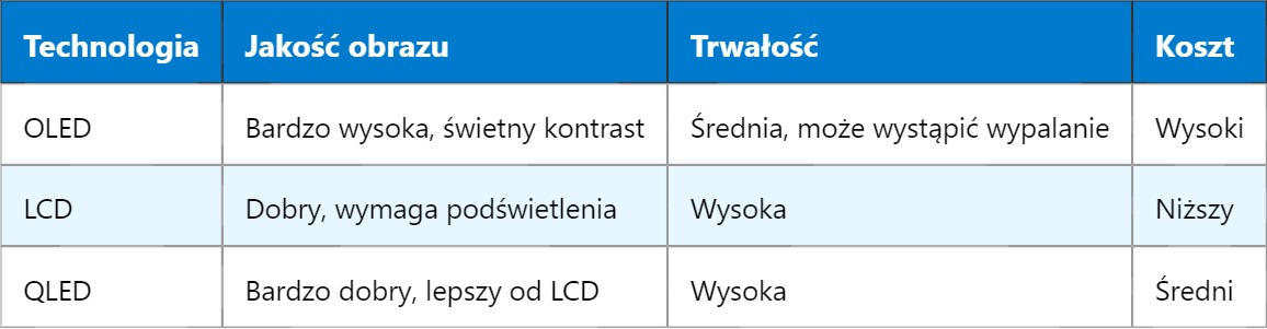 OLED – Organic Light Emitting Diode OLED – Organic Light Emitting Diode