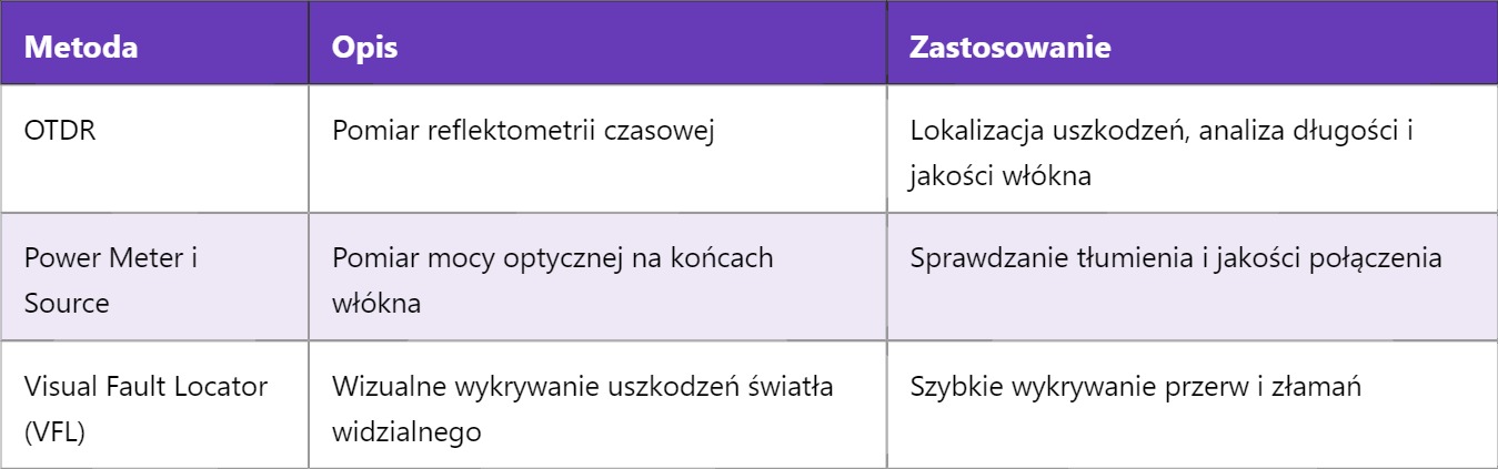 OTDR – Optical Time Domain Reflectometer OTDR – Optical Time Domain Reflectometer