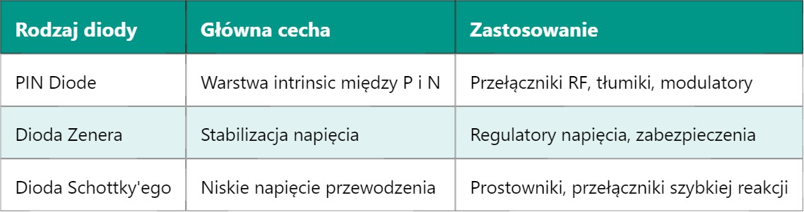 PIN Diode – Positive Intrinsic Negative Diode