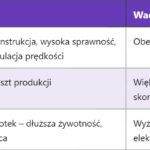 PNP – Positive Negative Positive tranzystor