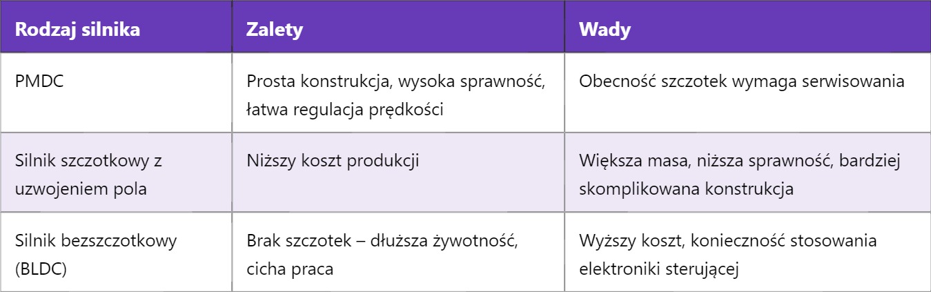 PMDC Motor – Permanent Magnet DC Motor