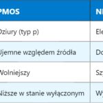 PNP – Positive Negative Positive tranzystor