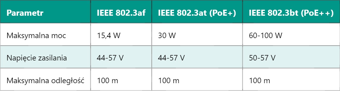 PoE – Power over Ethernet PoE – Power over Ethernet