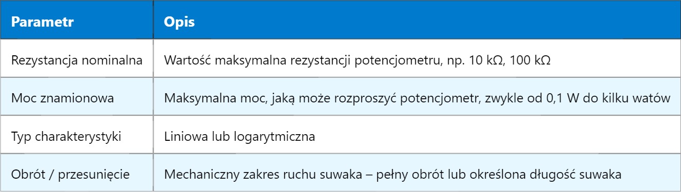 POT – Potencjometr