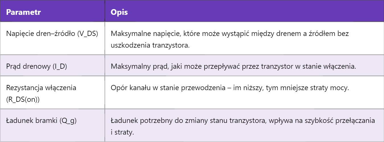 Power MOSFET – Power Metal Oxide Semiconductor Field Effect Transistor