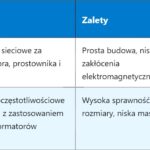PTC Thermistor – Termistor o dodatnim współczynniku temperaturowym