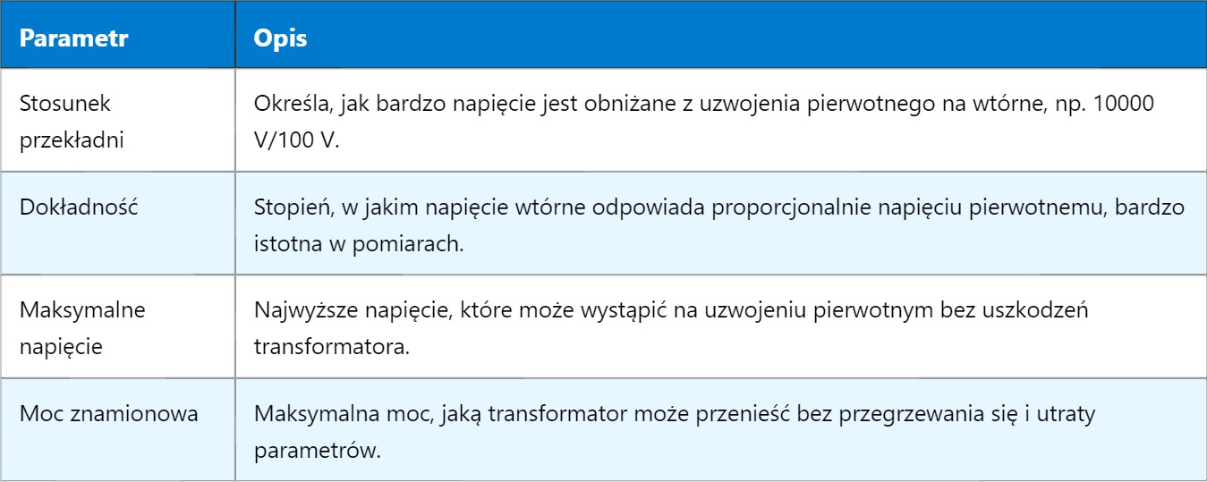 PT – Potential Transformer (Transformator potencjałowy)