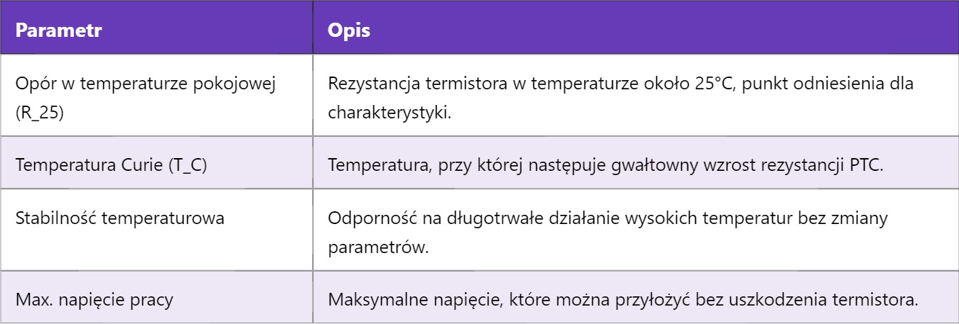 PTC Thermistor – Termistor o dodatnim współczynniku temperaturowym