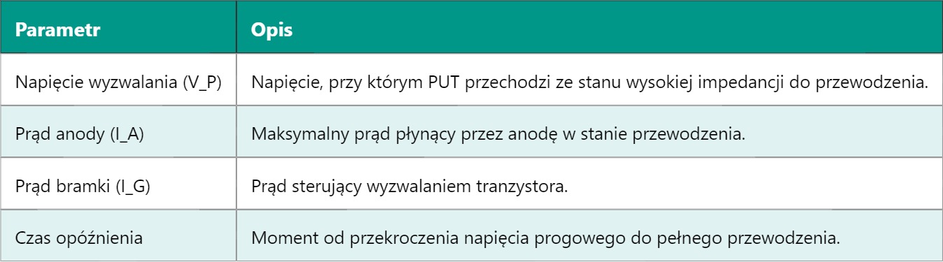 PUT – Programmable Unijunction Transistor