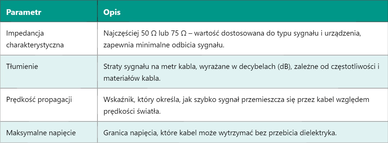 RF Coaxial Cable – Radio Frequency Coaxial Cable