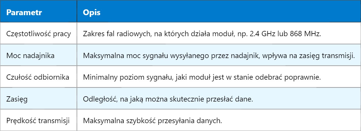 RF Module – Radio Frequency Module