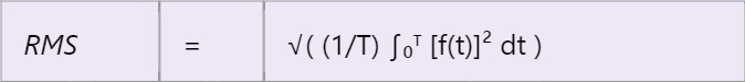 RMS – Root Mean Square