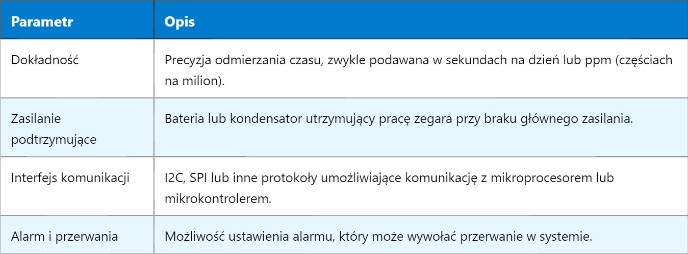 RTC – Real Time Clock RTC – Real Time Clock
