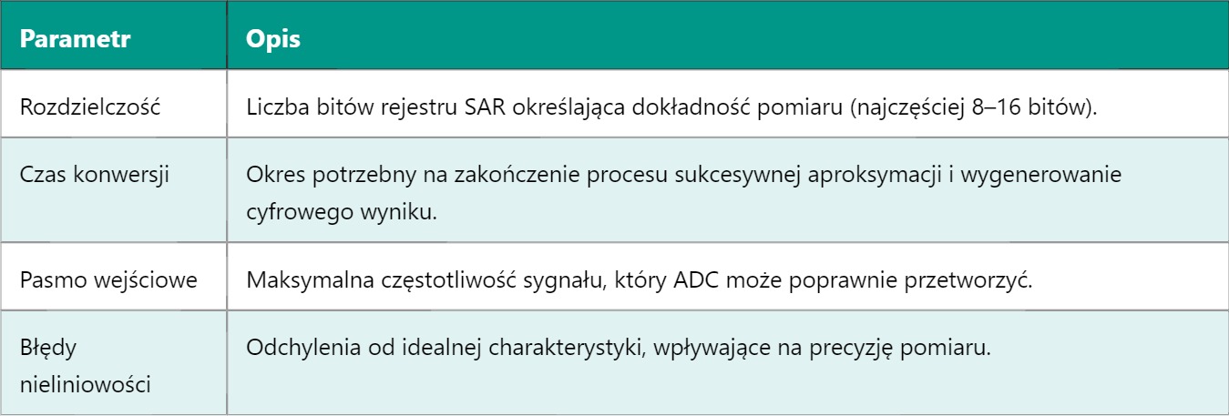 SAR – Successive Approximation Register SAR – Successive Approximation Register