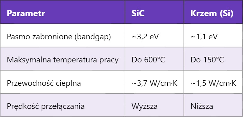 SiC – Silicon Carbide