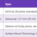 SPI – Serial Peripheral Interface