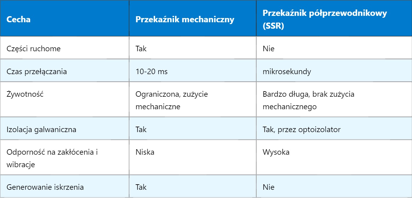 SSR – Solid State Relay