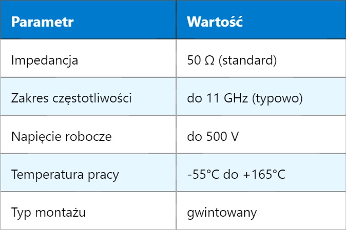 TNC Connector – Gwintowane złącze Neill–Concelman
