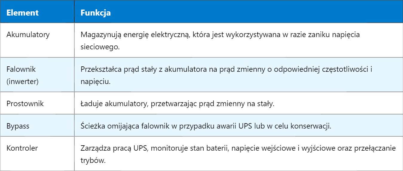 UPS – Uninterruptible Power Supply