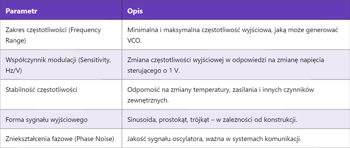 VCO – Voltage Controlled Oscillator