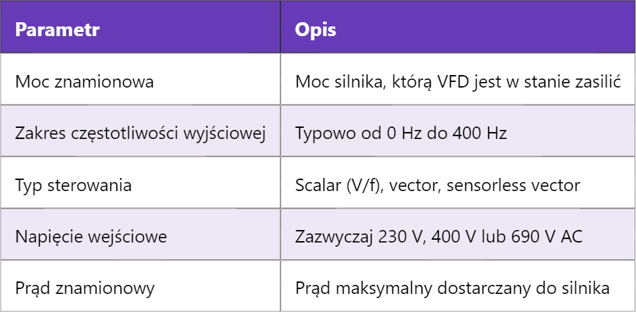 VFD – Sterownik częstotliwości zmiennej VFD – Sterownik częstotliwości zmiennej