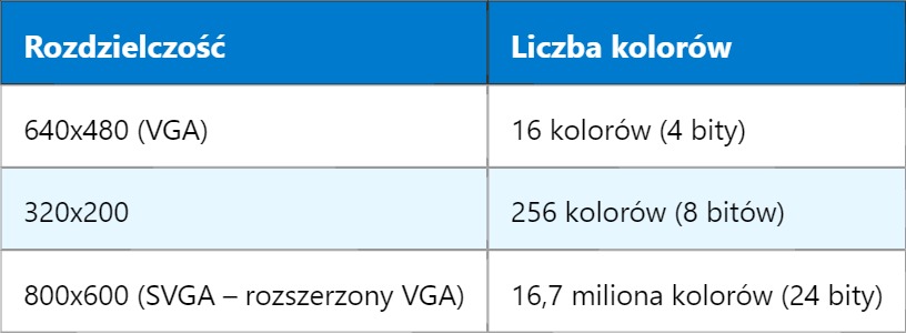 VGA – Video Graphics Array